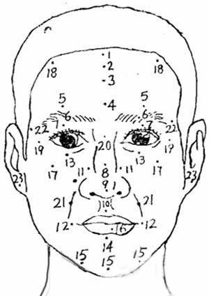 人脸上的痣代表什么痣在脸上的位置所代表的意义 脸上哪个位置的痣不好