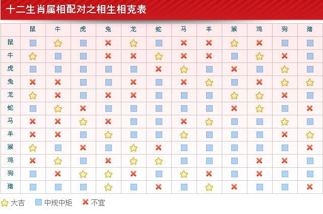 十二生肖的配对匹配 最准的12生肖配对吉凶查询表